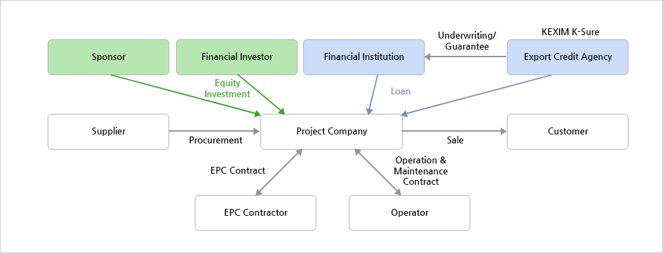 project finance diagram